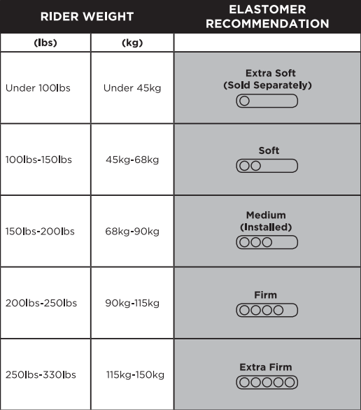 Thudbuster ST Elastomers